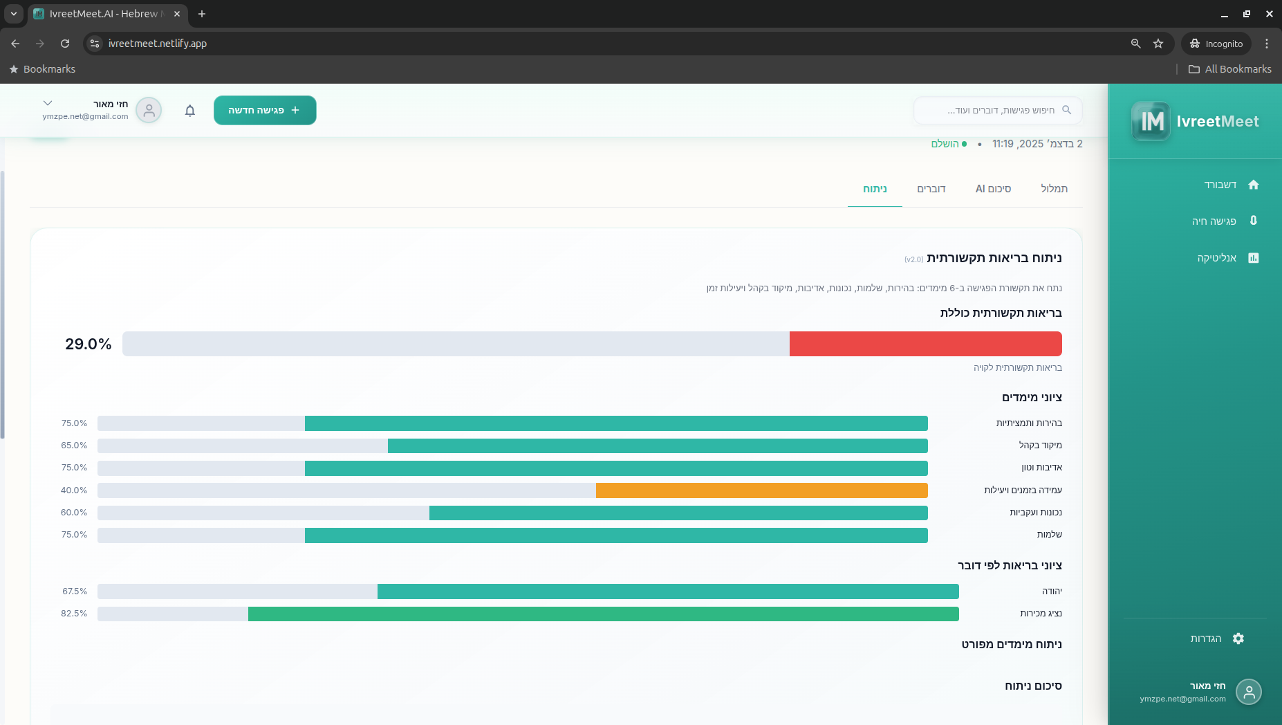 אנליטיקת פגישות